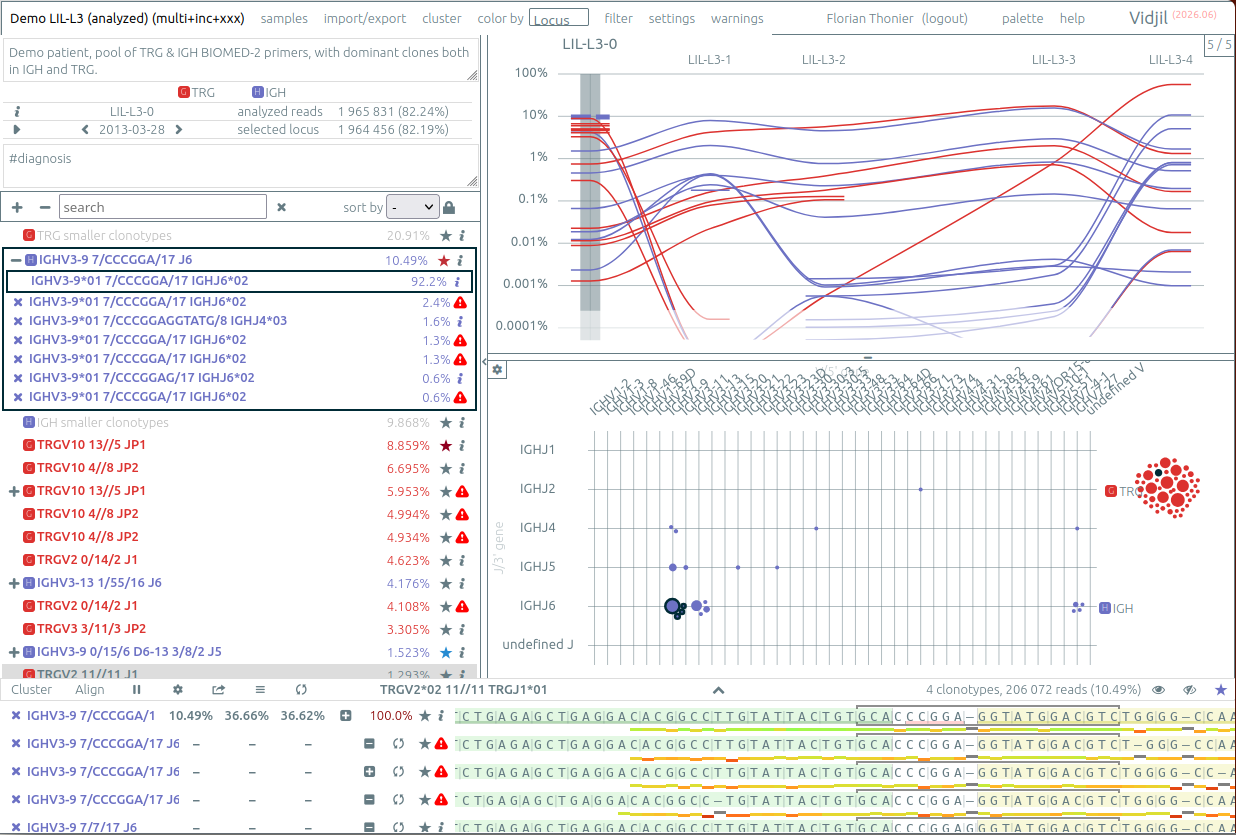 Vidjil client analysis page